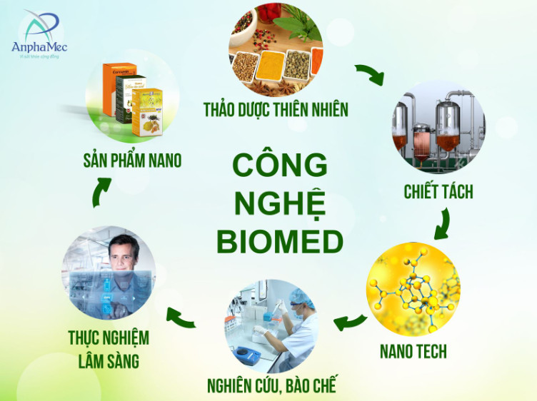 Công nghệ nâng tầm thảo dược Việt cho sức khỏe người Việt